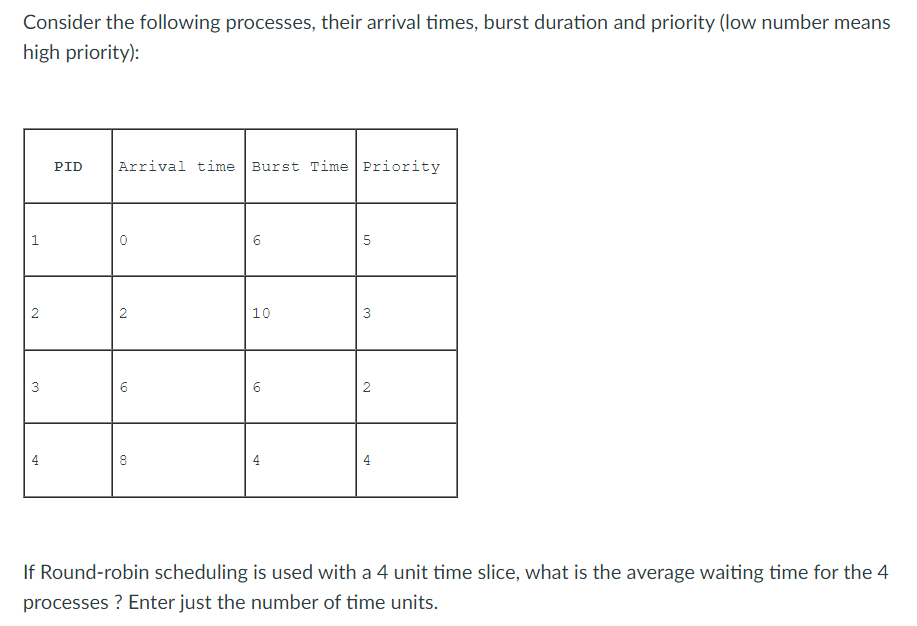 Consider The Following Processes Their Arrival Times Burst Duration And Priority Low Number Means High Priority 1 2 1