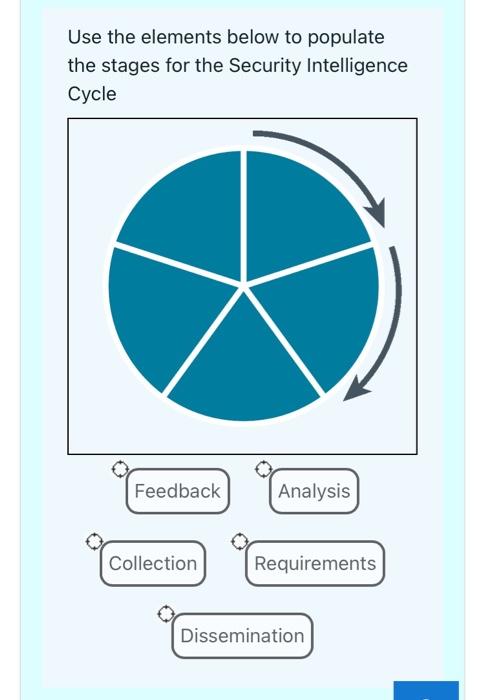 Use The Elements Below To Populate The Stages For The Security Intelligence Cycle Feedback Collection Analysis Requireme 1