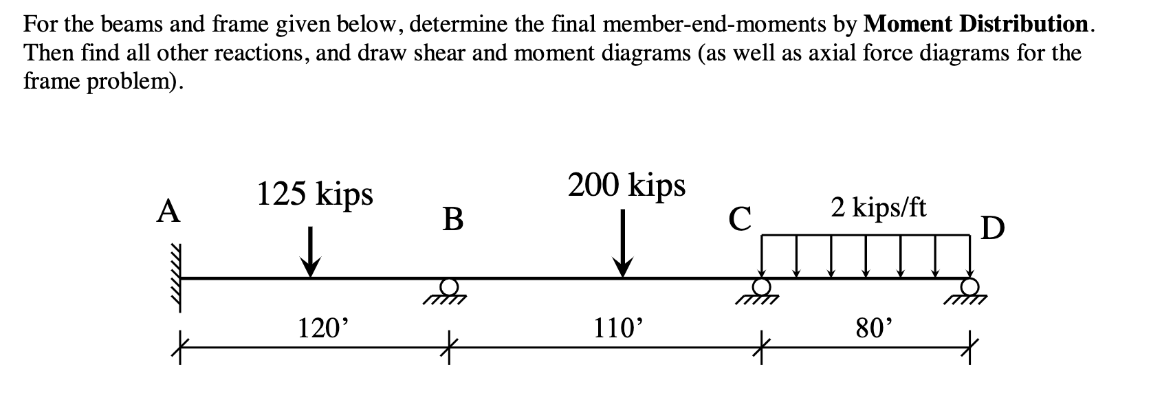 For The Beams And Frame Given Below Determine The Final Member End Moments By Moment Distribution Then Find All Other 1