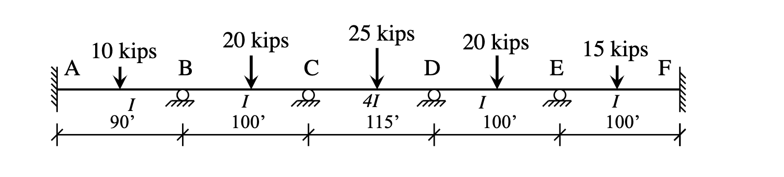 For The Beams And Frame Given Below Determine The Final Member End Moments By Moment Distribution Then Find All Other 1