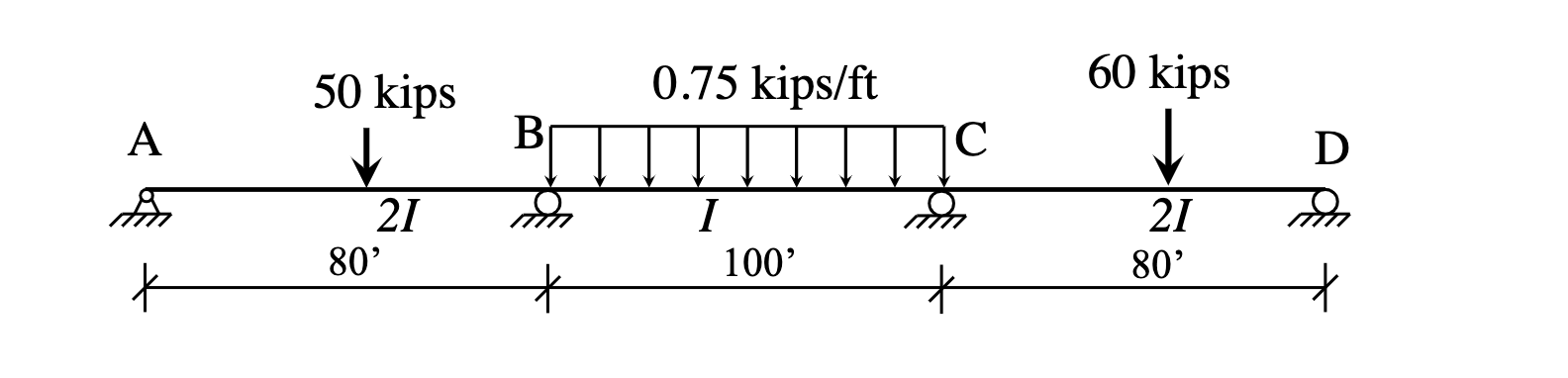 For The Beams And Frame Given Below Determine The Final Member End Moments By Moment Distribution Then Find All Other 1