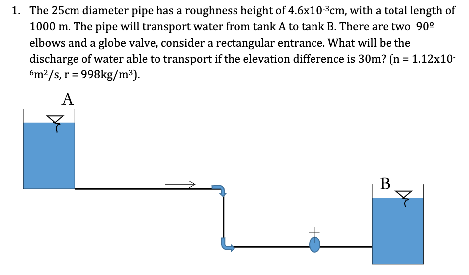 1 The 25cm Diameter Pipe Has A Roughness Height Of 4 6x10 3cm With A Total Length Of 1000 M The Pipe Will Transport W 1