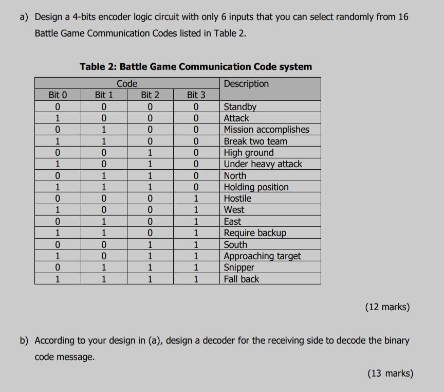 A Design A 4 Bits Encoder Logic Circuit With Only 6 Inputs That You Can Select Randomly From 16 Battle Game Communicati 1