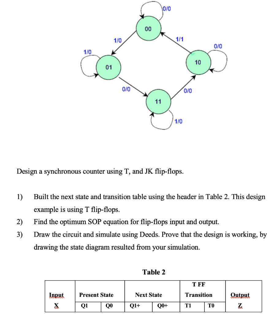 1 2 3 1 0 01 Input X 1 0 0 0 Present State Q1 Qo 00 11 Design A Synchronous Counter Using T And Jk Flip Flops Q1 0 1