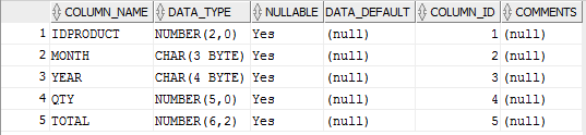 The Reporting And Analysis Department Has A Database Containing Tables That Hold Summarized Data To Make Report Generati 1