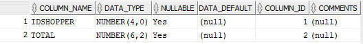 The Reporting And Analysis Department Has A Database Containing Tables That Hold Summarized Data To Make Report Generati 2