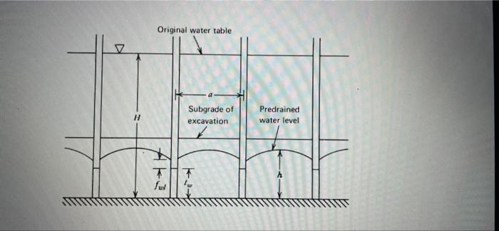 Q An Excavation In This Ground Must Be Dewatered The Excavation Is 35 Ft X 60 Ft In Plan And Will Extend To 60 Feet B 2