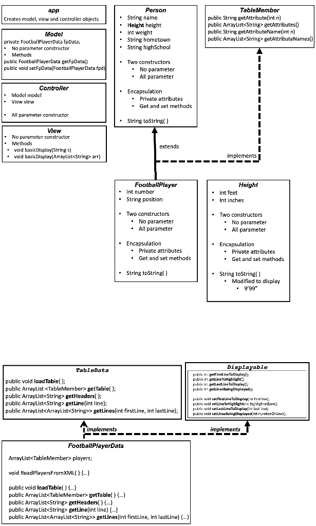 Assignment Objectives 1 Practice On Implementing A Mvc Project 2 Implement Interfaces Deliverables A Zipped Java Proje 2