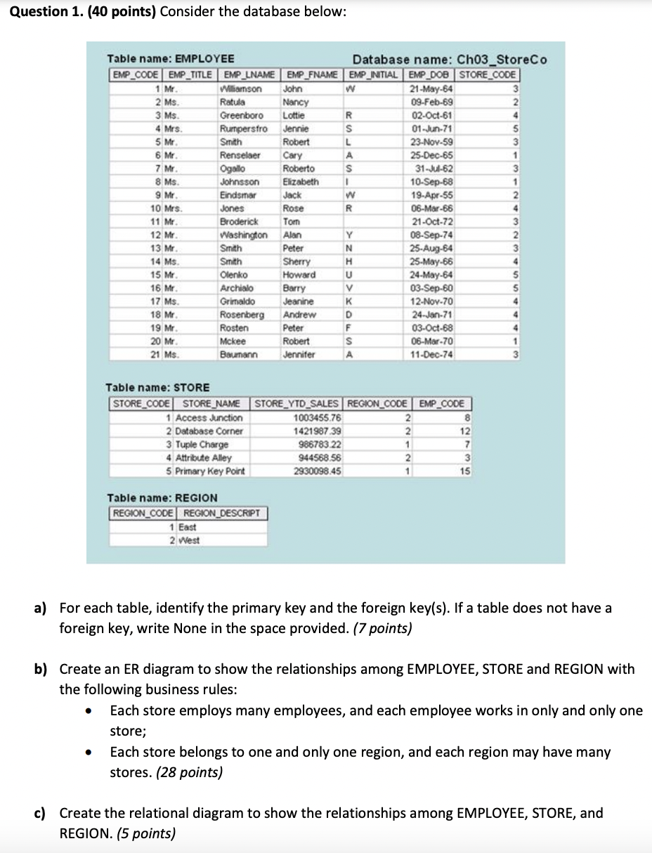 Question 1 40 Points Consider The Database Below Table Name Employee Database Name Ch03 Storeco Emp Code Emp Title 1