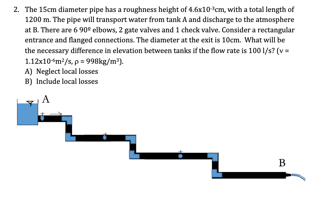 2 The 15cm Diameter Pipe Has A Roughness Height Of 4 6x10 3cm With A Total Length Of 1200 M The Pipe Will Transport W 1