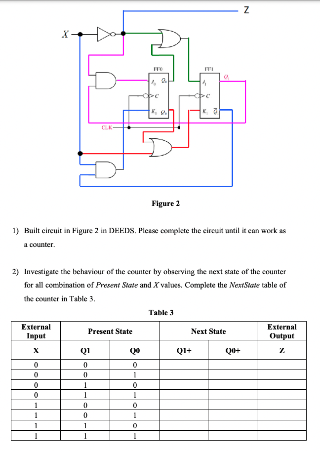 External Input X 0 0 X 0 0 1 1 1 1 Present State Q1 0 0 Clk 1 1 0 1 Built Circuit In Figure 2 In Deeds Please Complet 1