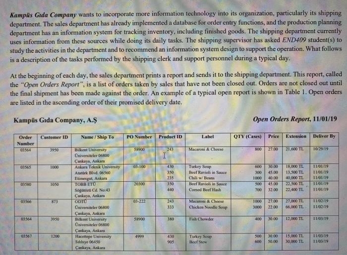 Kampus Gida Company Wants To Incorporate More Information Technology Into Its Organization Particularly Its Shipping De 1