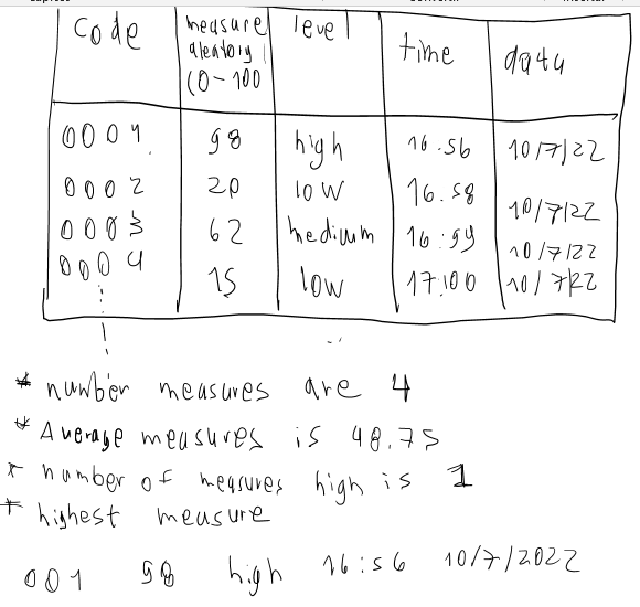 Create A Program In Which A Simple Linked List Dynamic Data Structure Is Defined For Store The Data Of A Heat Monitoring 1