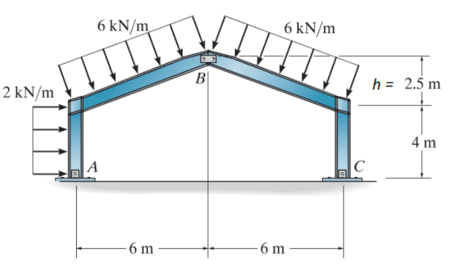 The Frame Shown Below Has A Span Of 12 M With 4 M High Columns It Has A Pitched Roof Of A Height H 2 5 M Supports A 1