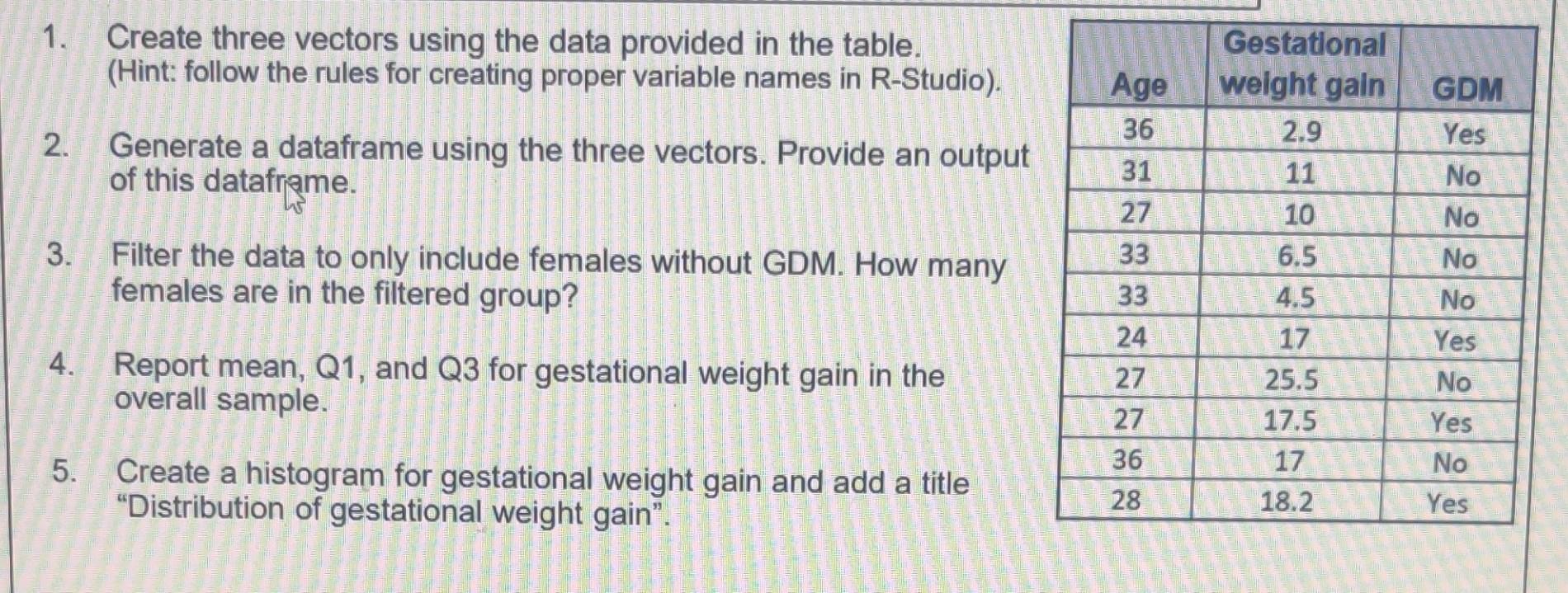 1 Create Three Vectors Using The Data Provided In The Table Hint Follow The Rules For Creating Proper Variable Names 1