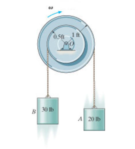 The Double Pulley Consists Of Two Parts That Are Attached To One Another It Has A Weight Of 45 Lb And A Radius Of Gyrat 1