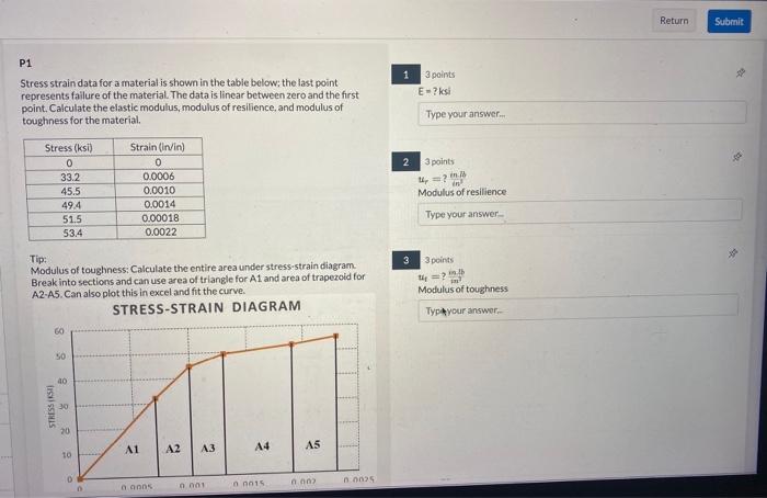 P1 Stress Strain Data For A Material Is Shown In The Table Below The Last Point Represents Failure Of The Material The 1