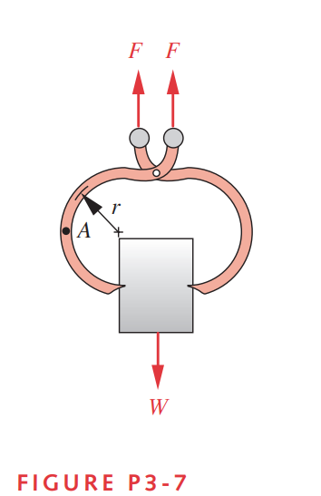 3 17 A Pair Of Ice Tongs Is Shown In Figure P3 7 The Ice Weighs 50 Lb And Is 10 In Wide Across The Tongs The Distance 2