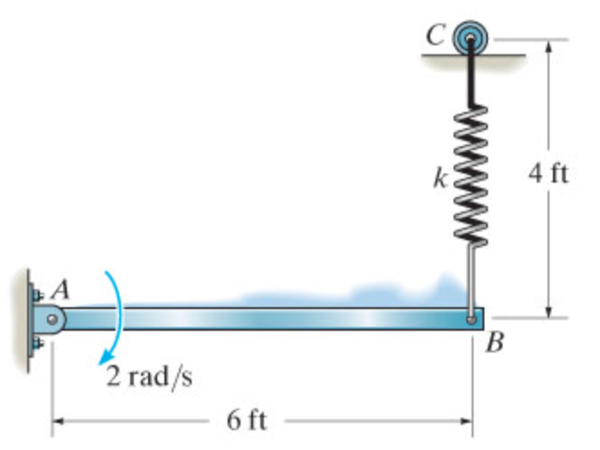 At The Instant Shown The 51 Lb Bar Rotates Clockwise At 2 Rad S The Spring Attached To Its End Always Remains Vertical 1