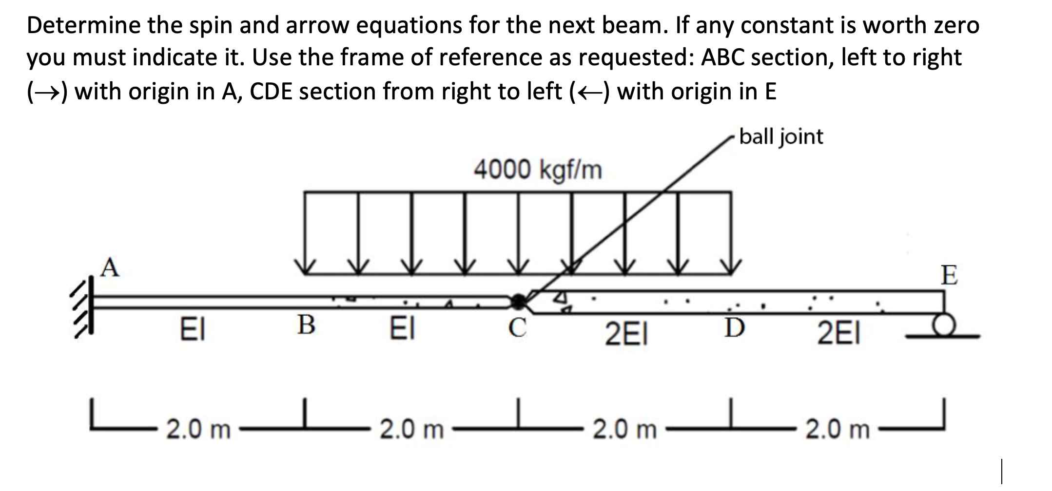Determine The Spin And Arrow Equations For The Next Beam If Any Constant Is Worth Zero You Must Indicate It Use The Fr 1