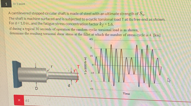 1 0 1 Point A Cantilevered Stepped Circular Shaft Is Made Of Steel With An Ultimate Strength Of Su The Shaft Is Machine 1