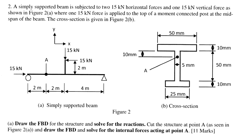 2 A Simply Supported Beam Is Subjected To Two 15 Kn Horizontal Forces And One 15 Kn Vertical Force As Shown In Figure 2 1