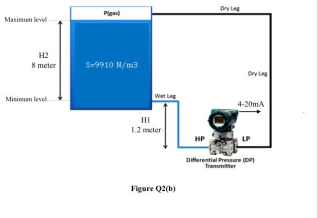 B The System Used By Wongsugeh Sdn Bhd For Maintained Close Tank Water Level Is Illustrated In Figure Q2 B I Esta 2