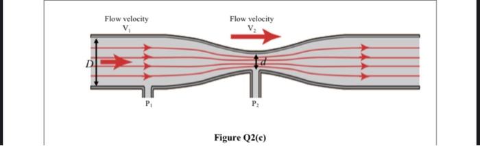 Flow Velocity V Flow Velocity P Figure Q2 C The Venturi Tube Shown In Figure Q2 C Is Used By Petrol Oil Holding To 1