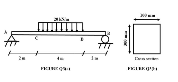 As Shown In Figure Q3 A A Uniform Distributed Load Of 20 Kn M Is Applied To The Centre Of The Beam The Cross Section 2