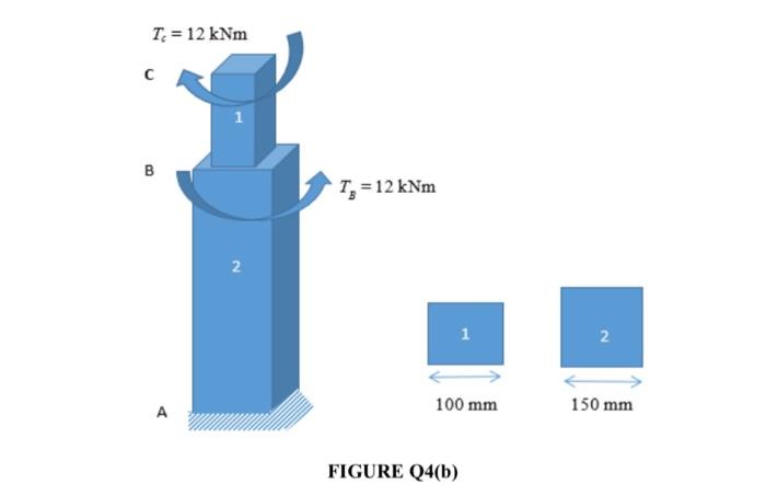 B A Compound Steel Column Consists Of Two Square Concrete Segments Is Shown In Figure Q4 B Segment 1 Has 100 Mm Edge 2