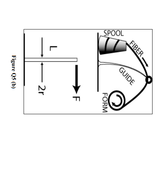 B Figure Q5 B Shows The Filament Winding Process For Advanced Composites The High Strength Fiber Is Unwound From A 2