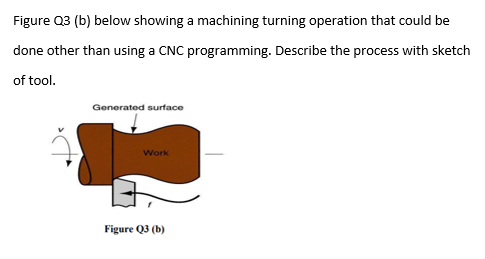 Figure Q3 B Below Showing A Machining Turning Operation That Could Be Done Other Than Using A Cnc Programming Describ 1