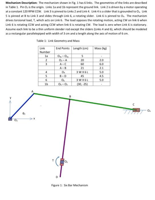 Mechanism Description The Mechanism Shown In Fig 1 Has 6 Links The Geometries Of The Links Are Described In Table 1 1