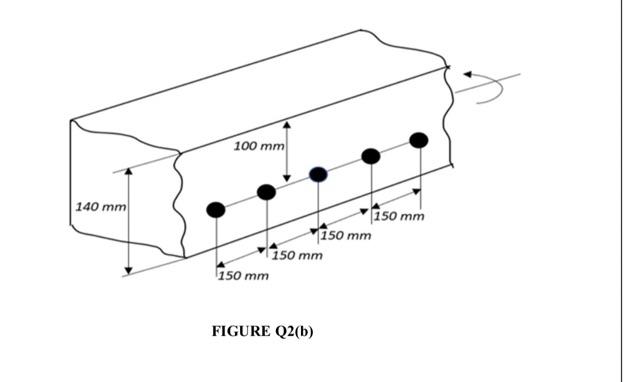 140 Mm 100 Mm 150 Mm 150 Mm 150 Mm Figure Q2 B 150 Mm B As Shown In Figure Q2 B A Concrete Floor Slab Is Reinforce 1