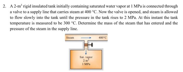 2 A 2 M Rigid Insulated Tank Initially Containing Saturated Water Vapor At 1 Mpa Is Connected Through A Valve To A Sup 1