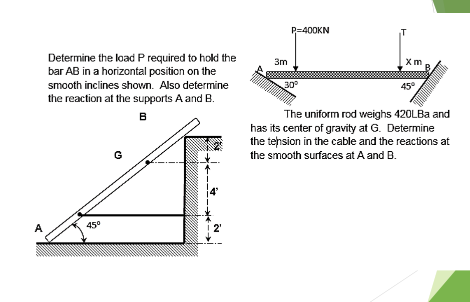 A Determine The Load P Required To Hold The Bar Ab In A Horizontal Position On The Smooth Inclines Shown Also Determine 1
