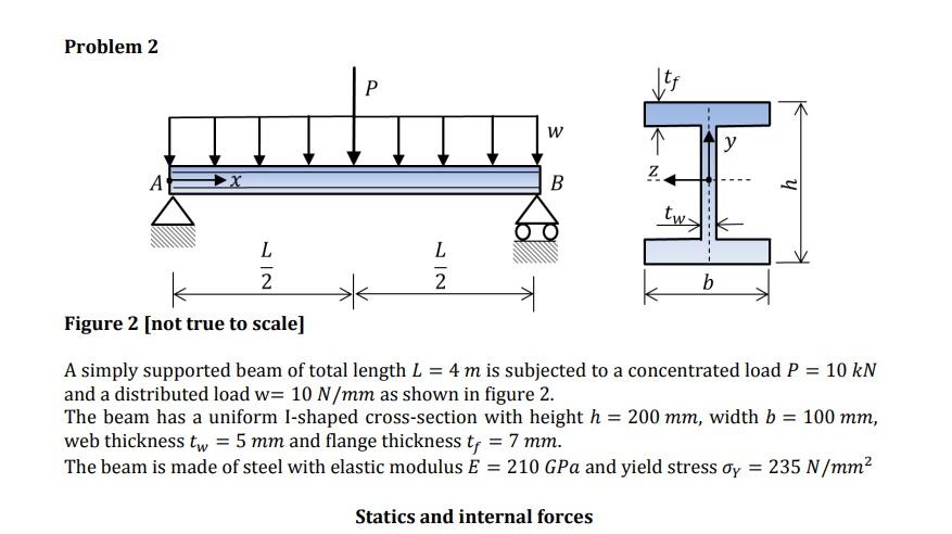 Problem 2 A P L 2 W B Z Tw Y B H L 2 Figure 2 Not True To Scale A Simply Supported Beam Of Total Length L 4 M Is Su 1