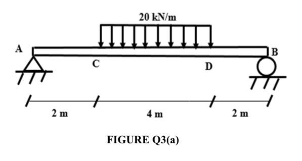 2 M C 20 Kn M 4 M Figure Q3 A D 2 M B B As Shown In Figure Q3 A A Uniform Distributed Load Of 20 Kn M Is Applied 1