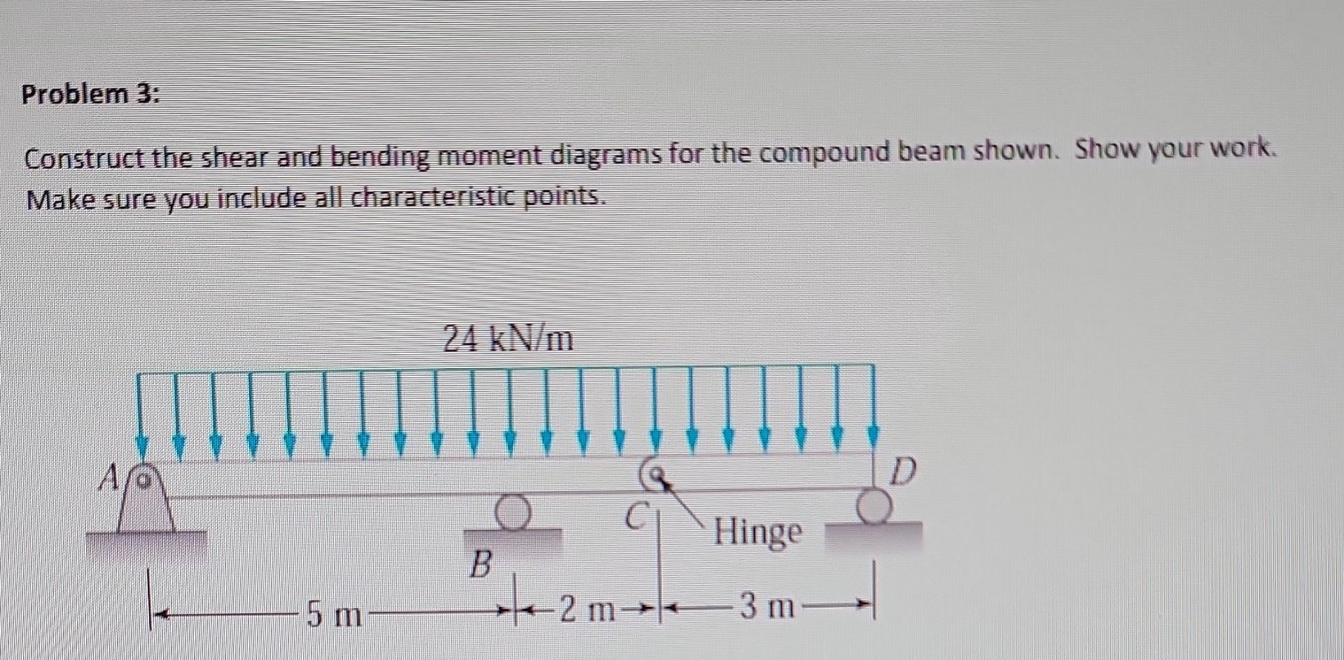 Problem 3 Construct The Shear And Bending Moment Diagrams For The Compound Beam Shown Show Your Work Make Sure You In 1