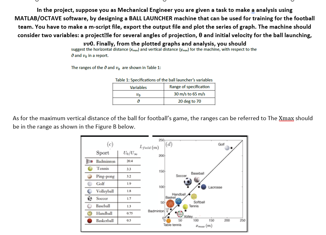 Situation A Football S Strategy Analyst Is Tasked To Make An Analysis For The Series Of Angles And Initial Velocity For 2