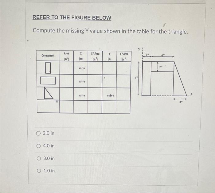 Refer To The Figure Below Compute The Missing Y Value Shown In The Table For The Triangle Component 2 0 In O 4 0 In O 3 1