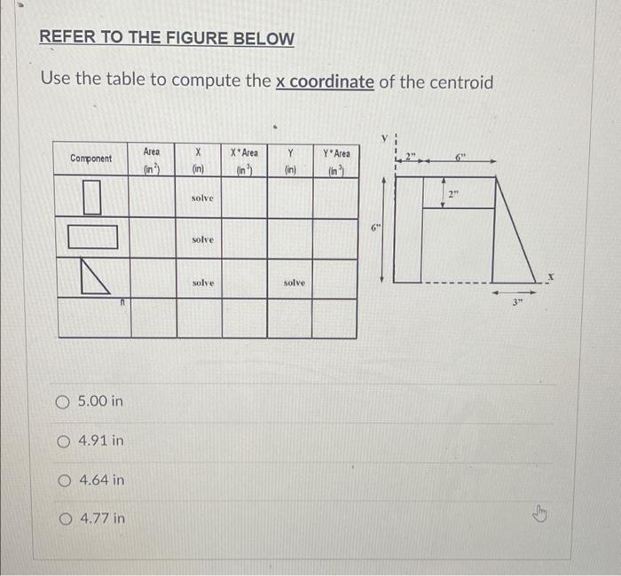 Refer To The Figure Below Use The Table To Compute The X Coordinate Of The Centroid Component O 5 00 In O 4 91 In 4 64 I 1