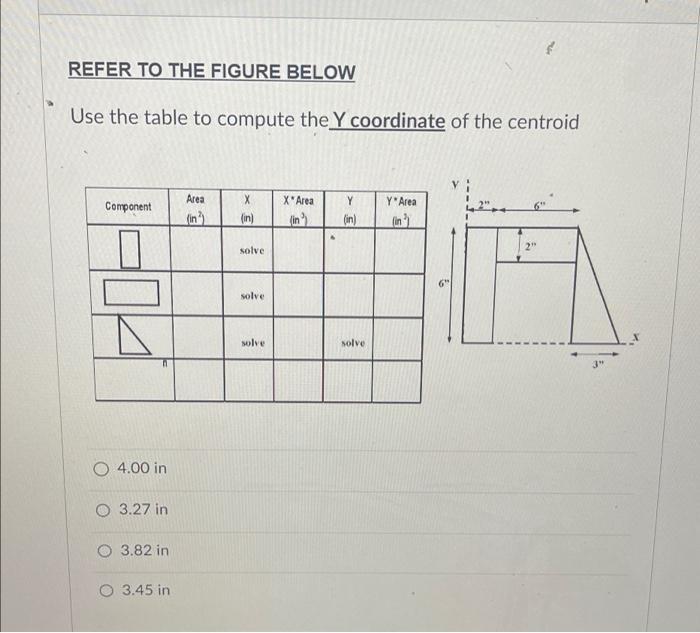 Refer To The Figure Below Use The Table To Compute The Y Coordinate Of The Centroid Component O4 00 In 3 27 In 3 82 In O 1