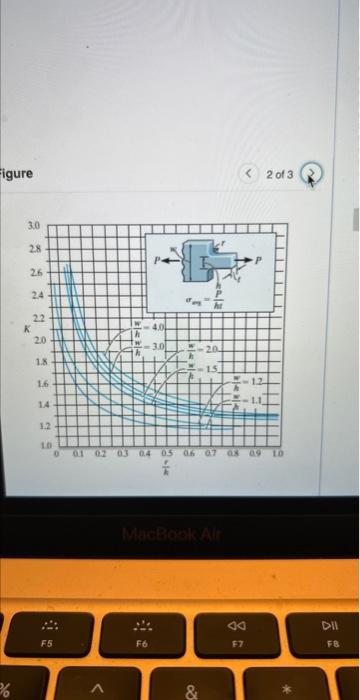 Figure 1875 In 0 75 In 0 125 In 125 In 0 25 In 1 Of 3 Part A Determine The Maximum Normal Stress Developed In The Ba 2