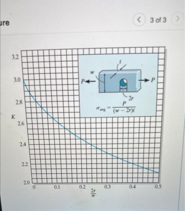 Figure 1875 In 0 75 In 0 125 In 125 In 0 25 In 1 Of 3 Part A Determine The Maximum Normal Stress Developed In The Ba 3
