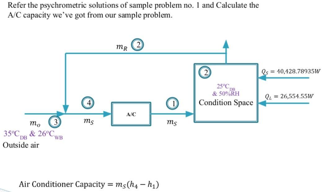 Refer The Psychrometric Solutions Of Sample Problem No 1 And Calculate The A C Capacity We Ve Got From Our Sample Probl 1