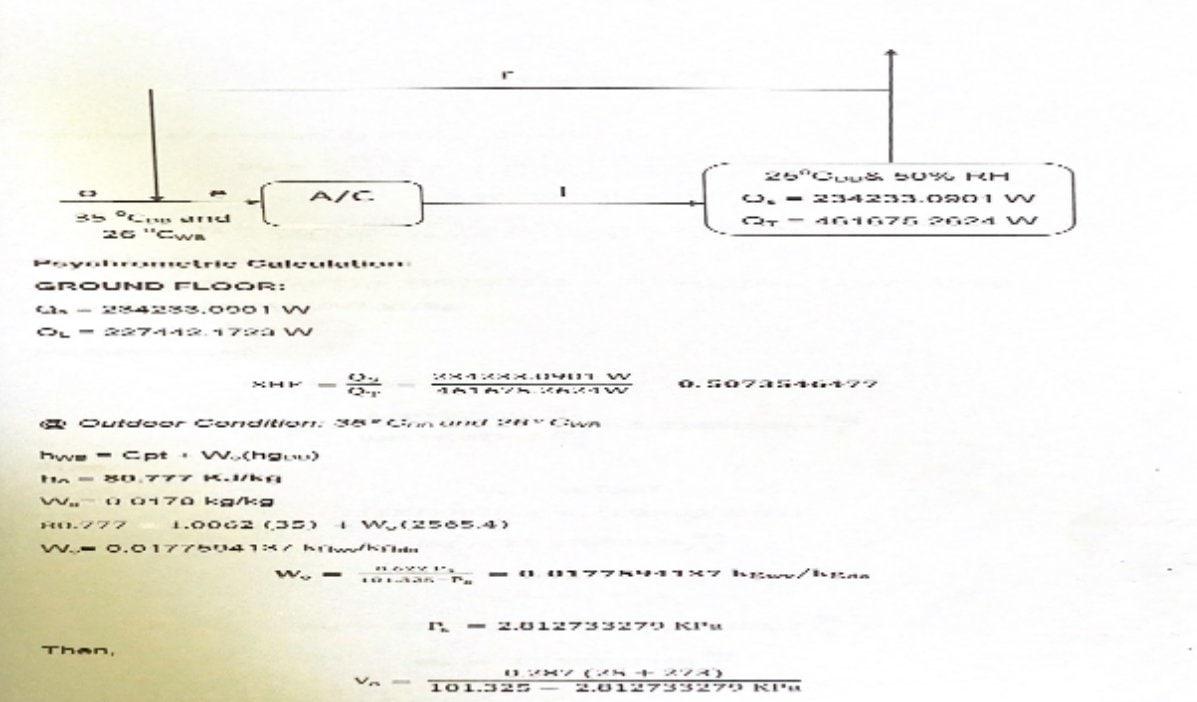 Refer The Psychrometric Solutions Of Sample Problem No 1 And Calculate The A C Capacity We Ve Got From Our Sample Probl 2