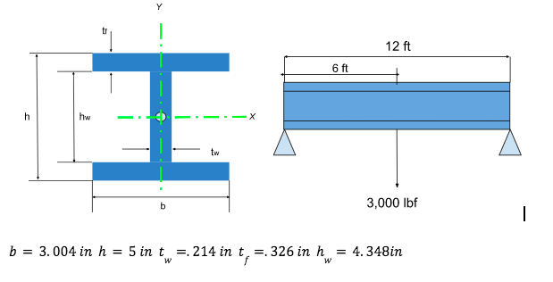 Find Max Stress On I Beam Normal Bending Stress Transverse Shear Stress At O If Material Property Has A Yield Streng 1