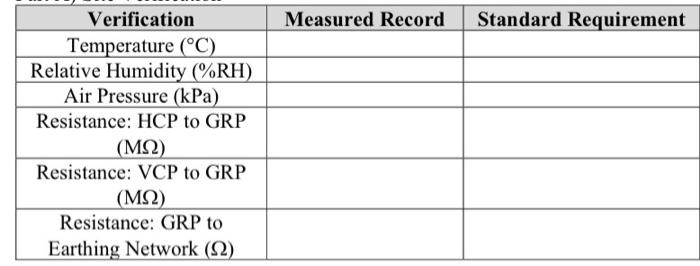 Measured Record Standard Requirement Verification Temperature C Relative Humidity Rh Air Pressure Kpa Resistance 1