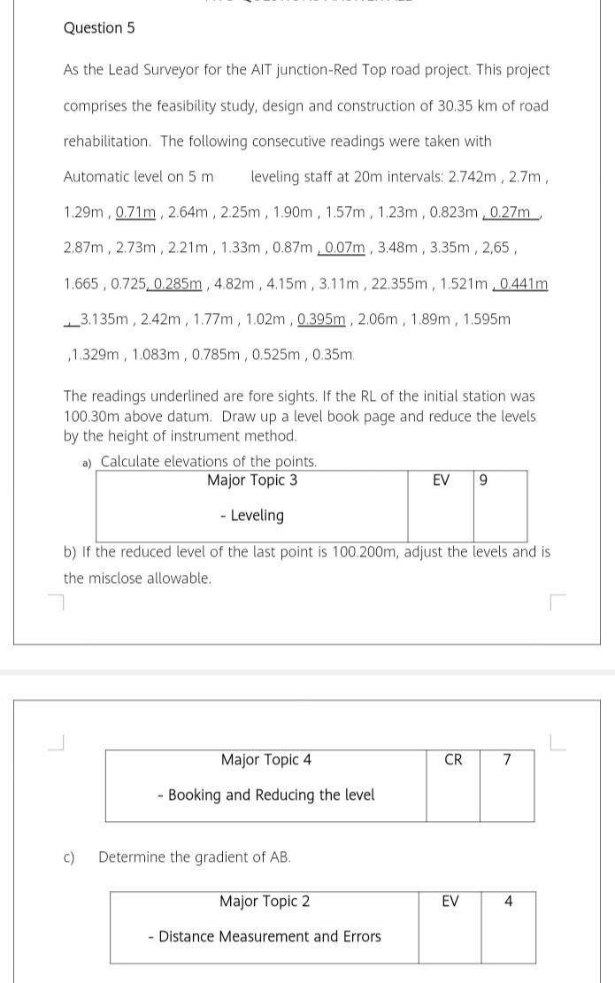 Question 5 As The Lead Surveyor For The Ait Junction Red Top Road Project This Project Comprises The Feasibility Study 1